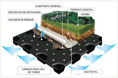 CASAENLAMONACILLA: CUBIERTA AJARDINADA