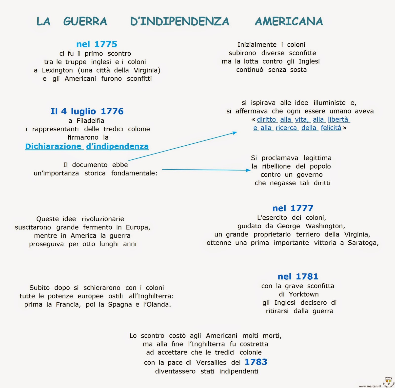 Paradiso delle mappe La guerra d'indipendenza americana