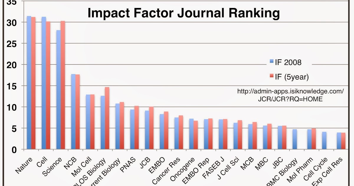 Mr. Verb Science and Nature "distorting the scientific process"