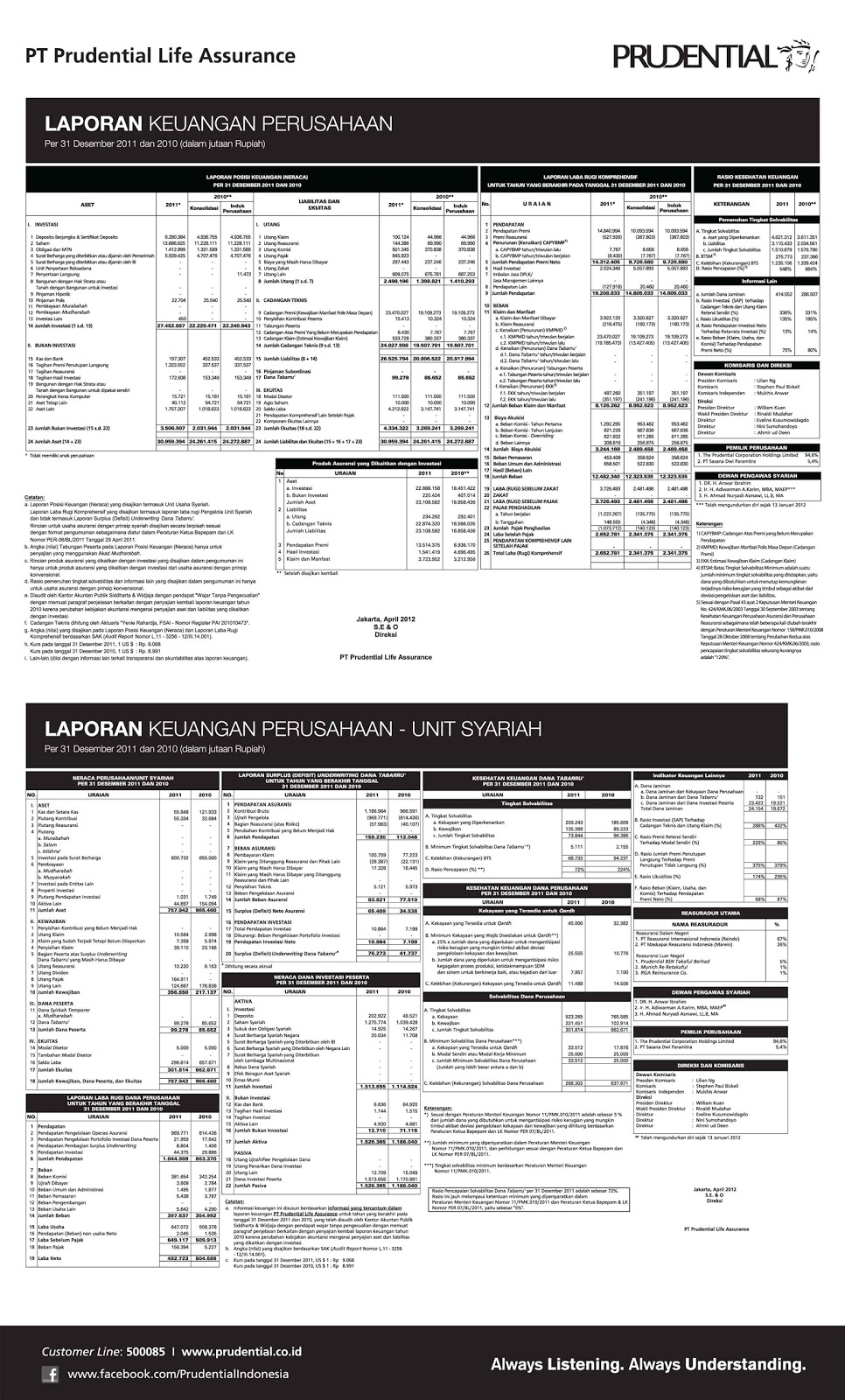 Perencanaan Keuangan: Laporan Keuangan PRUdential Tahun2011