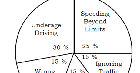 write an essay on traffic rules write an essay on traffic rules