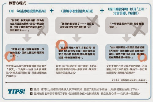 提升工作專業度