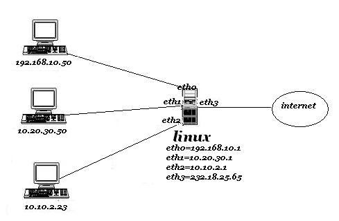 Tigervnc server minimal - fastips