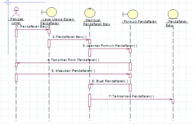Iguanadawn Pengujian Berorientasi Obyek