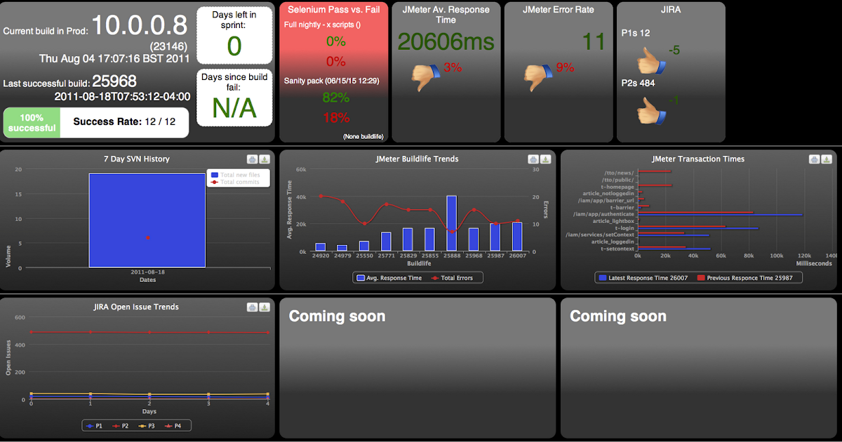 Bucket of Sparks Creating a dashboard with Python, MongoDB and Highcharts.