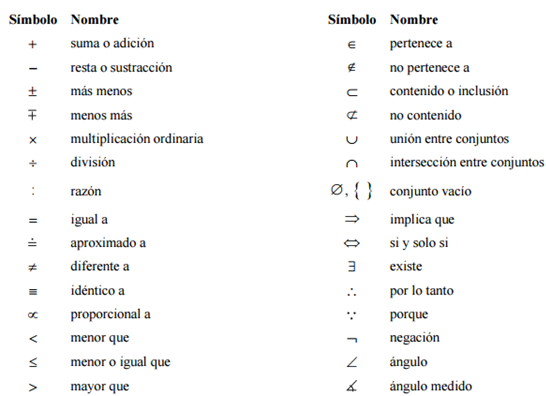 Matemac Principales Simbolos Matematicos