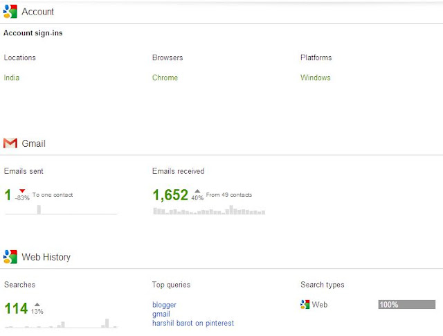 Activity Report By Google