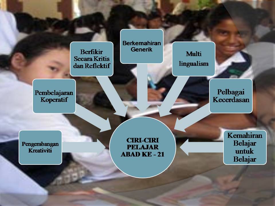 Copy Of Pendidikan Abad Ke 21 Lessons Tes Teach