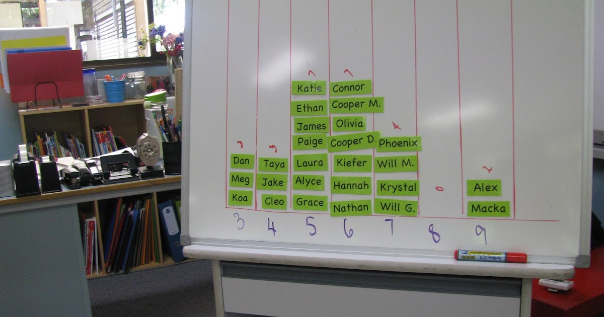 Maths with Names - Teaching Maths with Meaning