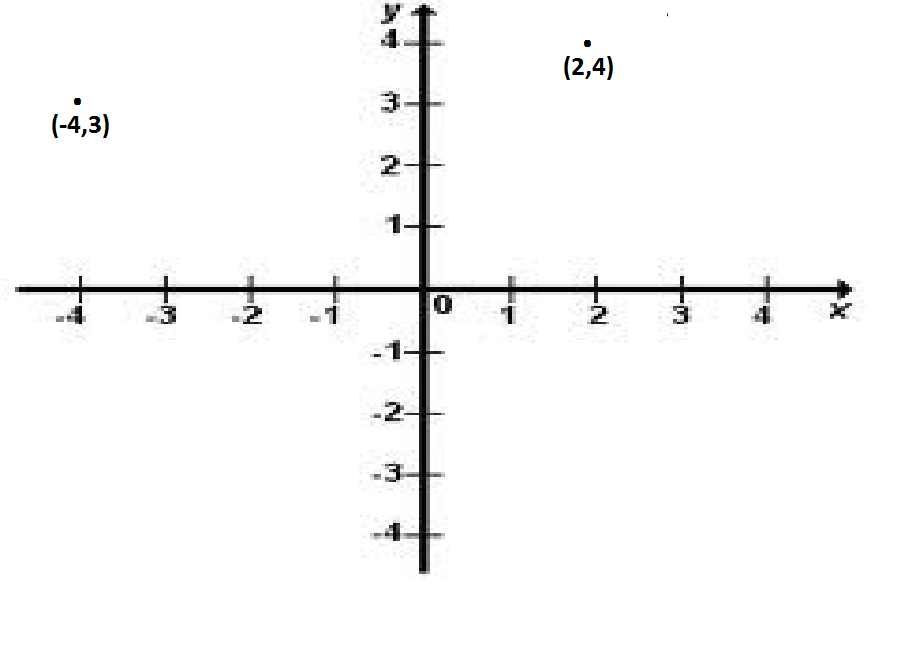FORMULA DISTANCIA formula distancia: