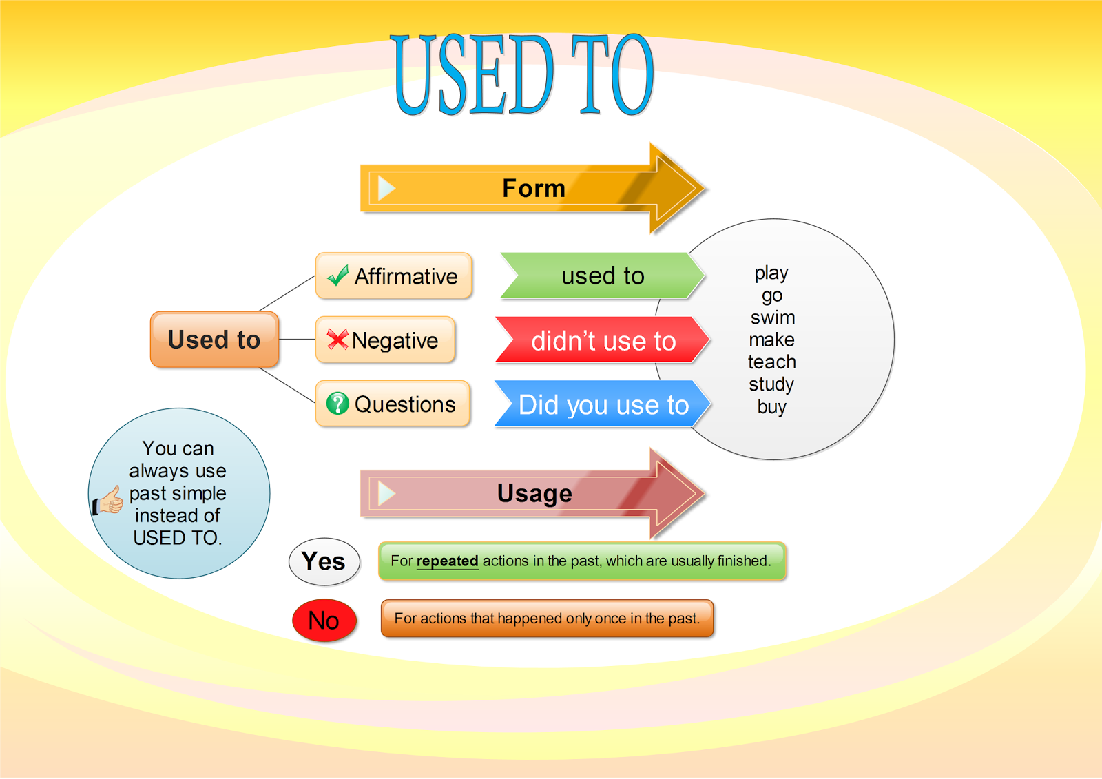 How to use "Used To" in English Grammar | Learn English Online