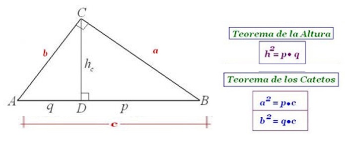 Teorema De Euclides