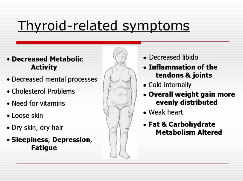 thyroid issues thyroid issues