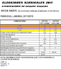 Resultados PERSONAL LABORAL(anulados por Laudo Arbitral)