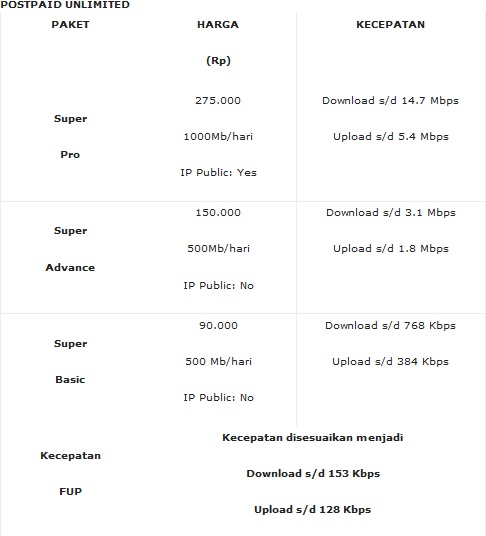 Harga Paket Internet Smartfren Terbaru Januari 2016 ...