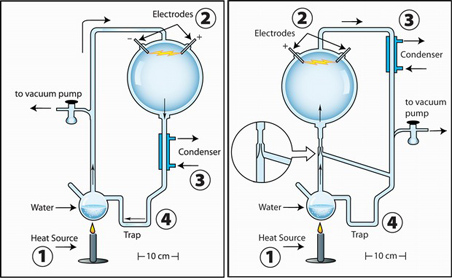 a biography of harold clayton urey a nobel prize winning scientist The harold c urey prize is awarded annually by the and quanta with nobel prize in chemistry winner harold clayton urey in nobel prize-winning us. a biography of harold clayton urey a nobel prize winning scientist The harold c urey prize is awarded annually by the and quanta with nobel prize in chemistry winner harold clayton urey in nobel prize-winning us.