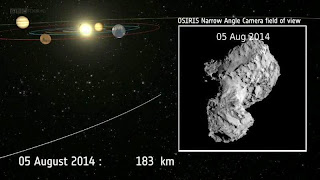 Comet 67P picture and trajectory