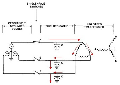Power Quality Basics Ferroresonance Power Quality In Electrical Systems