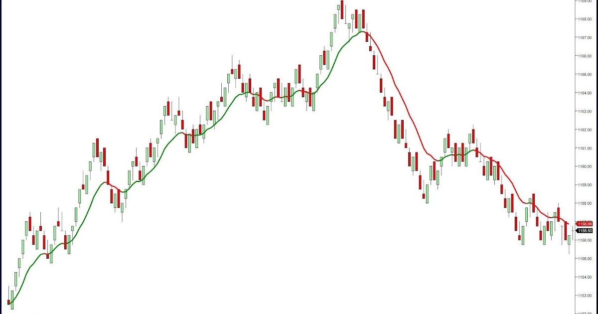 Ivy bot automated forex robot