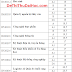 Điểm chuẩn Đại học QUỐC TẾ Tp HCM năm 2014 (chính thức)