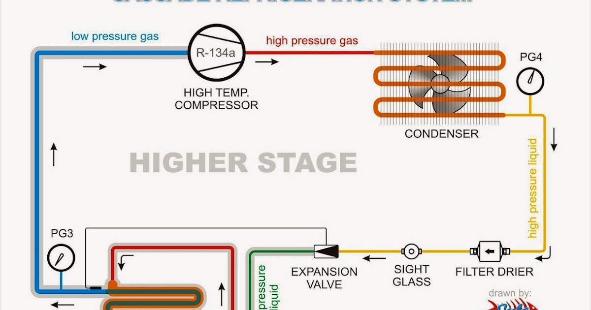 REFRIGERATION WORLD Cascade Refrigeration