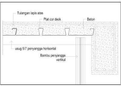 Pemasangan Decking on Cara Menghitung Plat Lantai Beton Floor Deck   Rumahdangriya