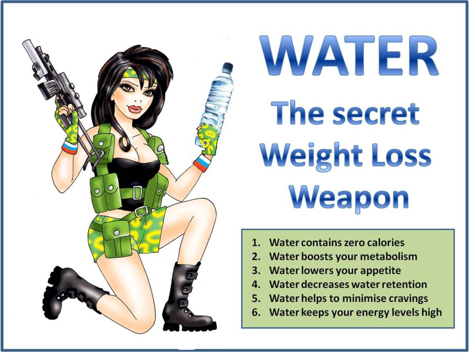 Water For Weight Loss