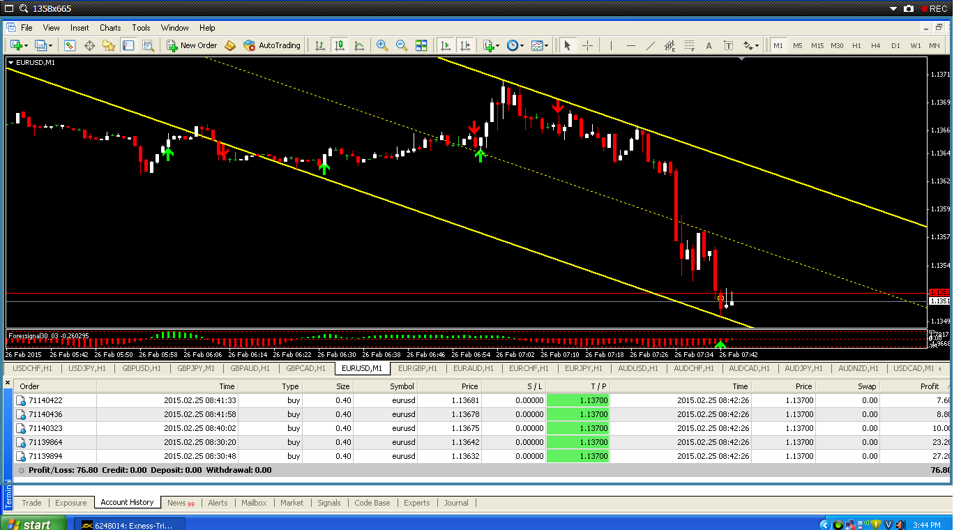 Forex set dan sistem untung rugi