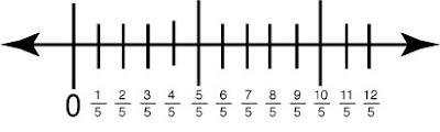 Excel Math: Multiplying Fractions, Part I