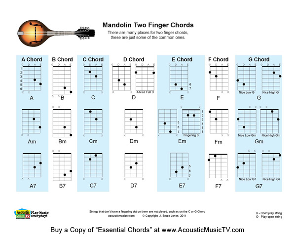Banjo Finger Chart