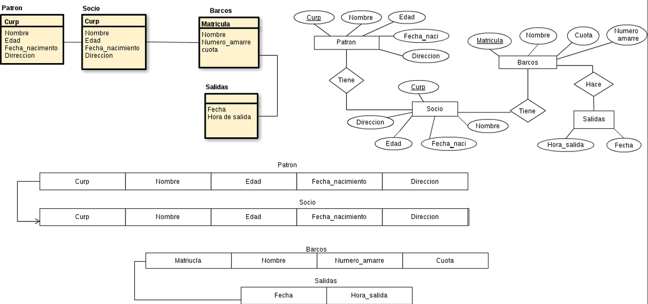 Fundamentos Base de Datos: Ejercicios