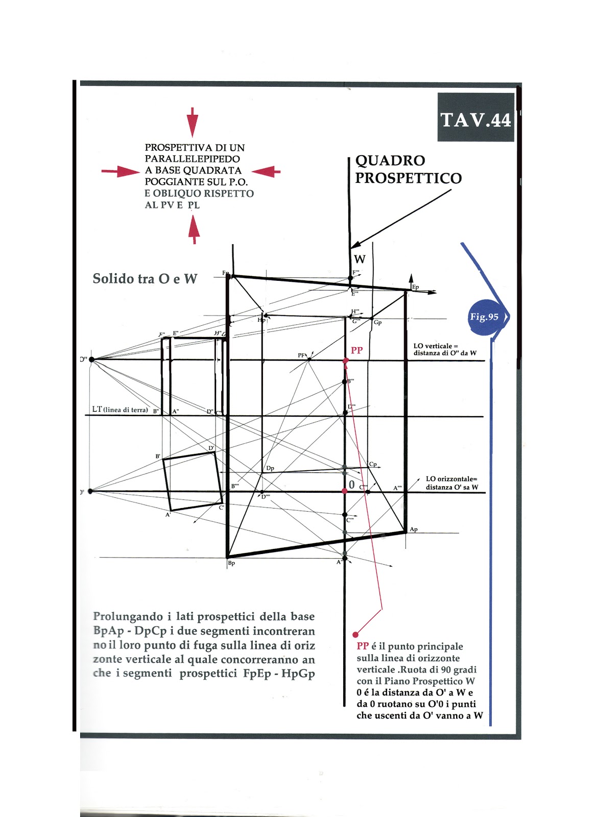 Sala Culturale CarGià LEZIONI DI GEOMETRIA DESCRITTIVA PROSPETTIVA