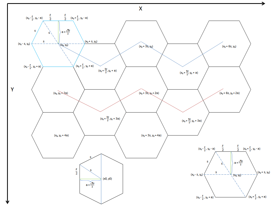 java hexagonal game java hexagonal game