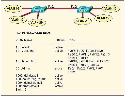 Semua tentang Network &amp; IT SOALSOAL VLAN dan VTP