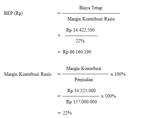 Blognya Olivia Jurnal