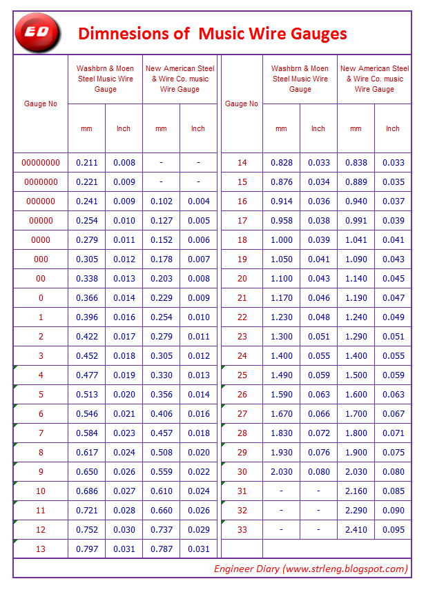 wire gauge chart size