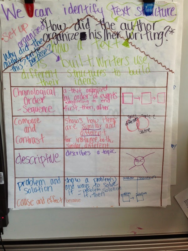 mrs kemps klass anchor charts drama anchor chart