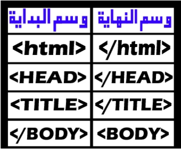 احمد القيسي للمعلوماتية دورة لغة Html الدرس الأول المقدمة الأساسيات
