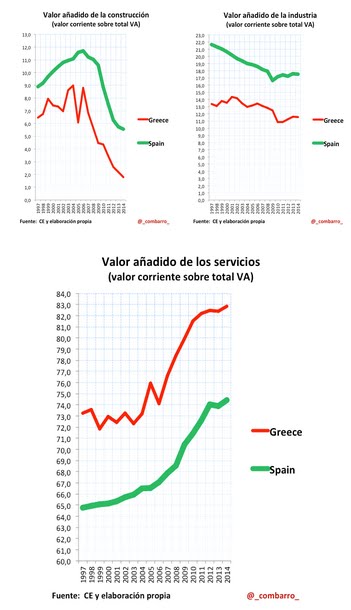 Estructura productiva (fin)