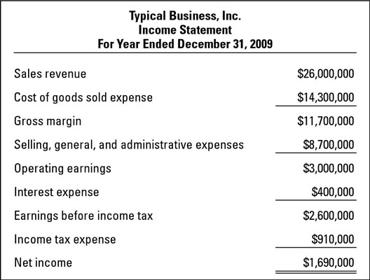 how is the income statement of a merchandising company different from that of a service company The multiple-step format for the income statement provides more information than the single-step method and is the preferred format for the vast majority of publicly traded companies a publicly traded company is one whose stock is for sale to the general public, like you or me, on one of the stock. how is the income statement of a merchandising company different from that of a service company The multiple-step format for the income statement provides more information than the single-step method and is the preferred format for the vast majority of publicly traded companies a publicly traded company is one whose stock is for sale to the general public, like you or me, on one of the stock.