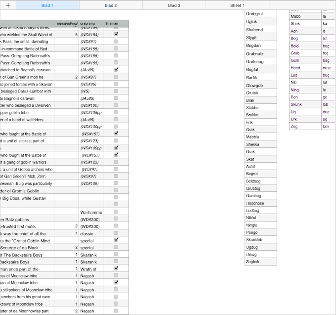 Name Generators Progress Rapport