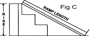 ada how to design build a wheelchair ramp based on ada regulations