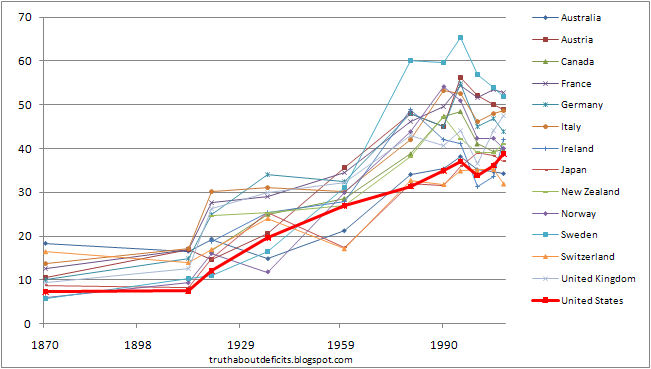 Truth about Deficits Truth about Deficits