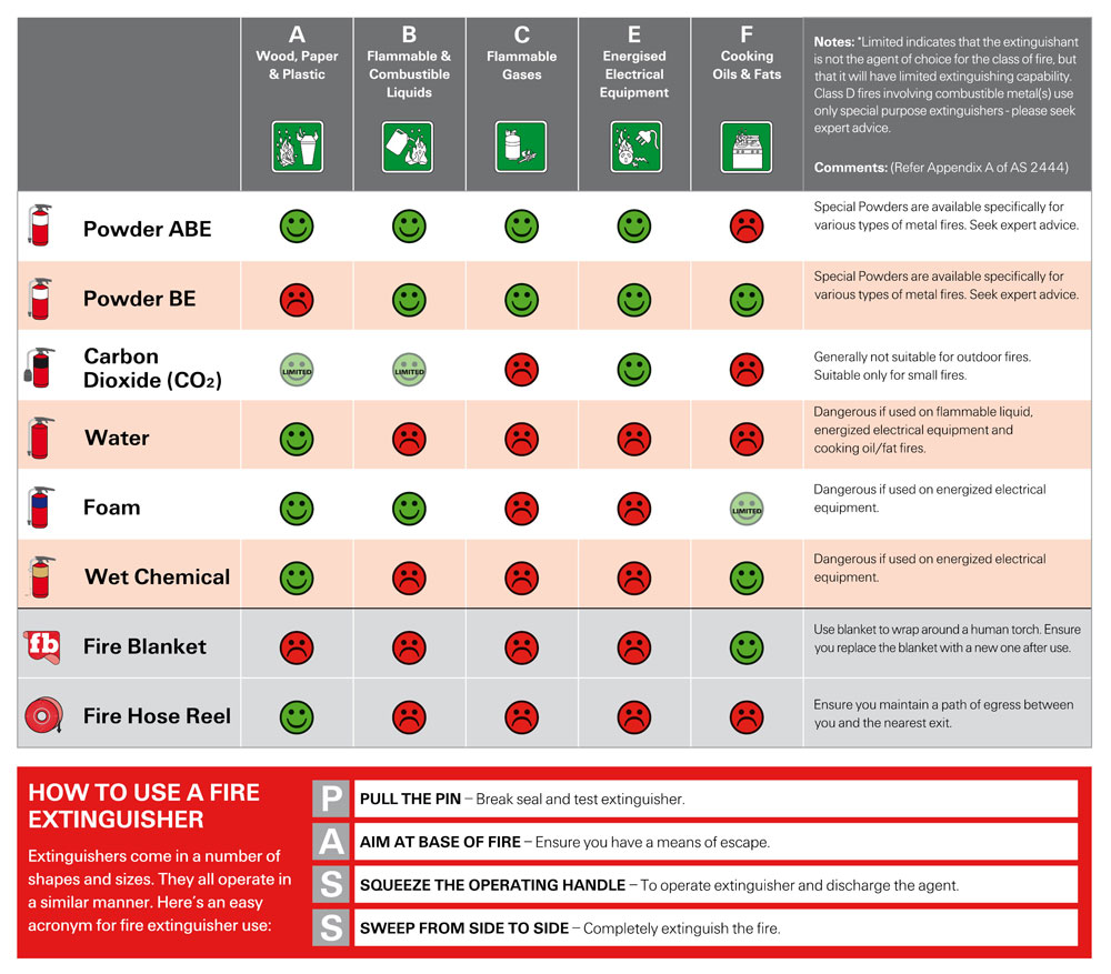 Library Occupational Health and Safety Week 3