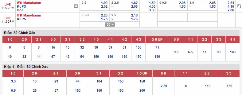 Kèo thơm cá cược Mariehamn vs Kups