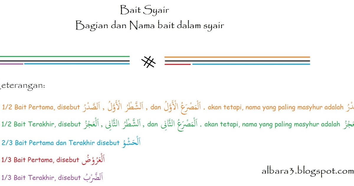 AlbarA3: Bait Syair