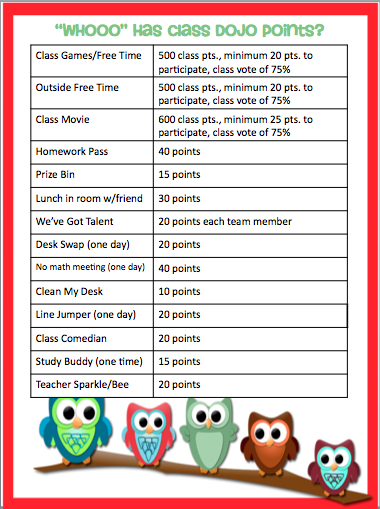 Class Chart Points