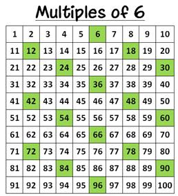 Multiples Of 3 Chart