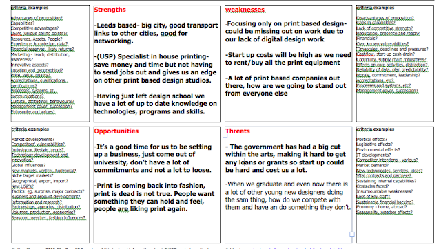 Swot conclusion summary image