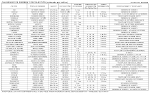 CALENDARIO POR FECHAS